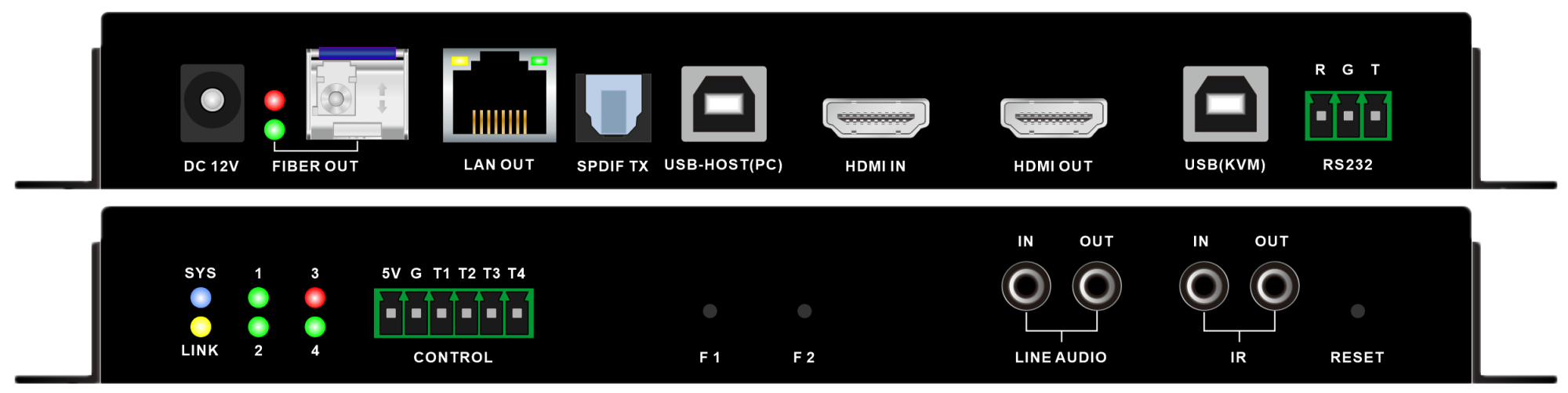 4K60 HDMI JPEAG2000编码节点